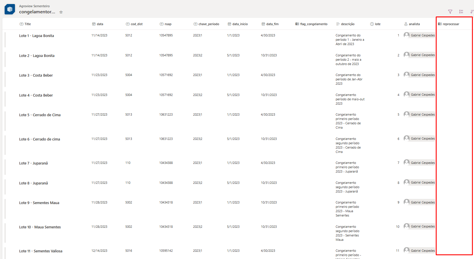 sharepoint lista congelamentorca screenshot